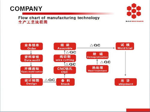 萬得瑞企業(yè) 齒輪驅(qū)動的項目策劃與公關(guān)服務(wù)