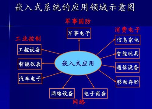 如何學(xué)習(xí)電路設(shè)計 項目策劃與公關(guān)服務(wù)的快速上手指南