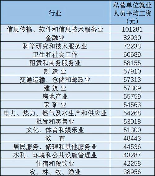 解讀31省份平均工資 四川為何偏低？項(xiàng)目策劃與公關(guān)服務(wù)何以登頂行業(yè)薪資榜首？